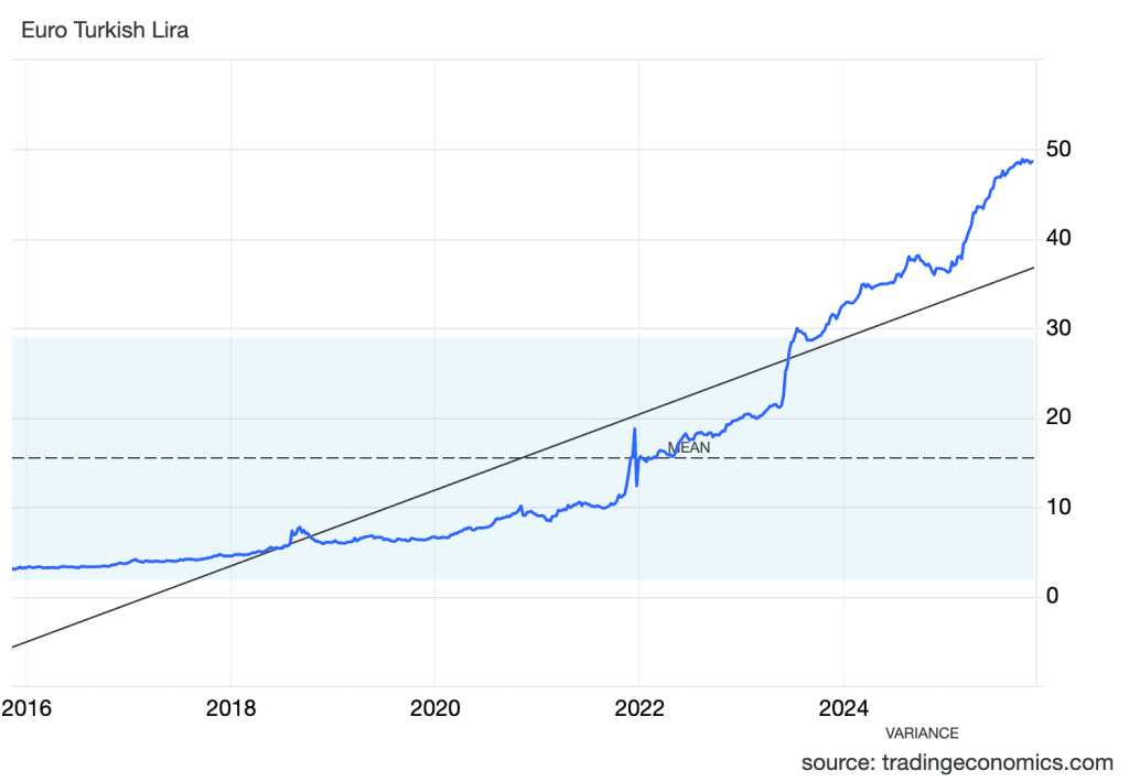 La devaluación de la lira turca ha afectado a la subida de los precios en Estambul y sus monumentos